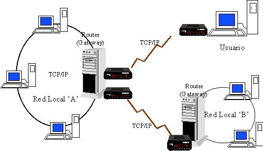 MF1: Monitorización de la red de comunicaciones y resolución de incidencias. Image